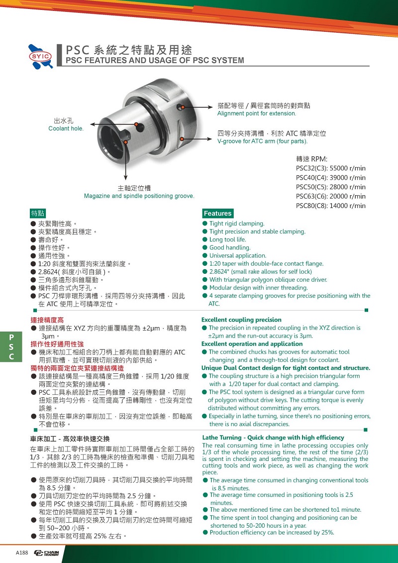 PCS/capto三面锥刀柄系统(图2)